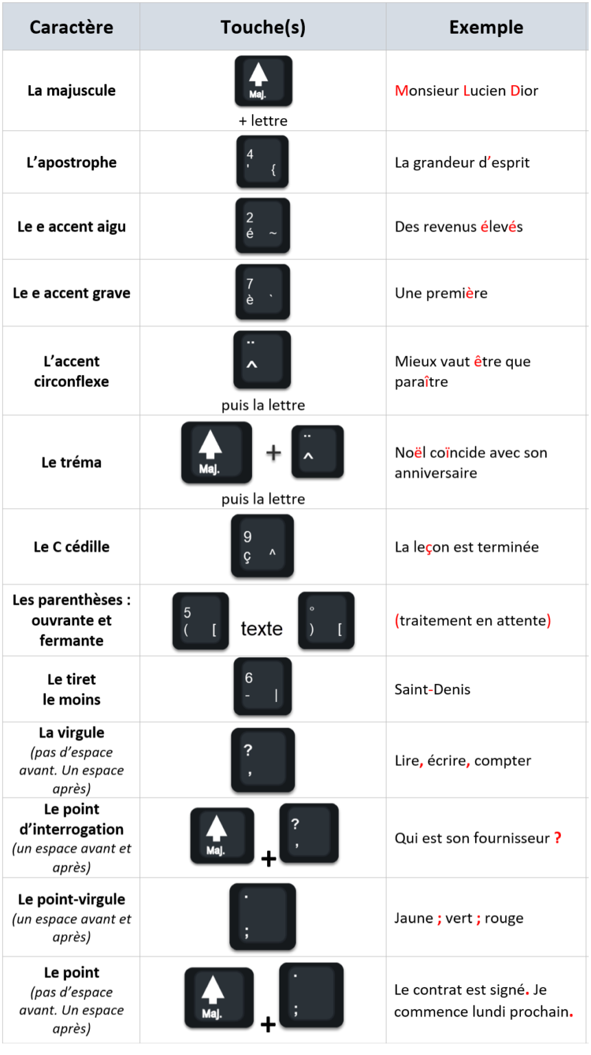 Raccourci Clavier Reproduire La Mise En Forme