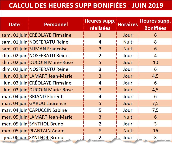 Exercice: SI OU – Appliquer Le Bon Coefficient Aux Heures ...